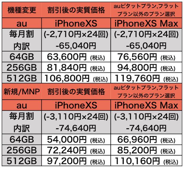 iPhoneXSprice_au2.jpg