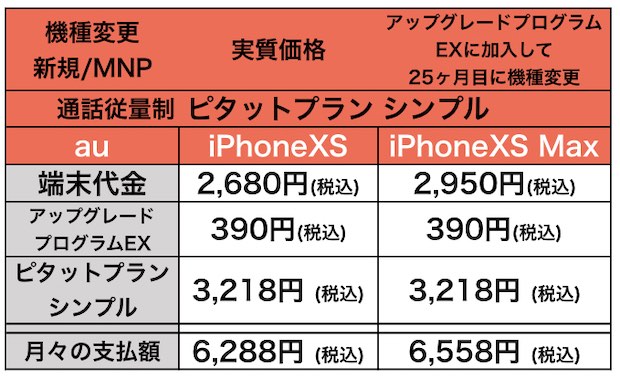 iPhoneXSprice_au4.jpg