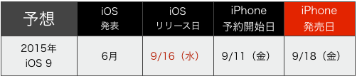 iPhone6s 発売日予想 