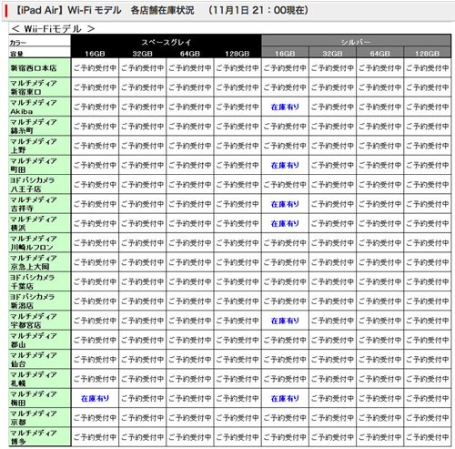 ヨドバシカメラでのiPad Airの在庫状況