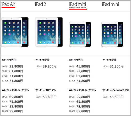 ipadminiとiPadair 価格比較