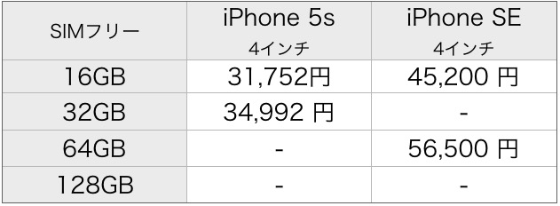 iphone-se-kakakuyosou12.jpg