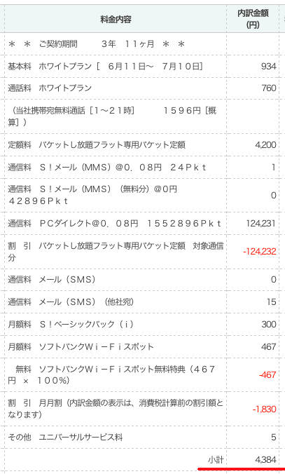 ソフトバンクのiPhone 4SとiPad Wi-Fi +Cellulaの7月分の請求料金の内訳