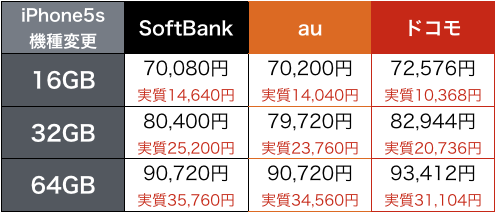 iPhone6L予約計画