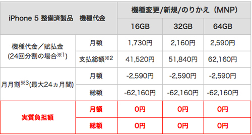 iPhone5 整備済製品　価格・料金表 