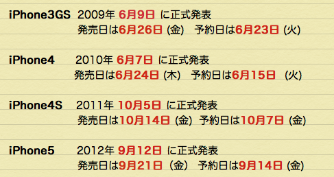 iPhone5S 発売日が9月20日ならソフトバンク、auの予約開始日は9月13日の金曜日？