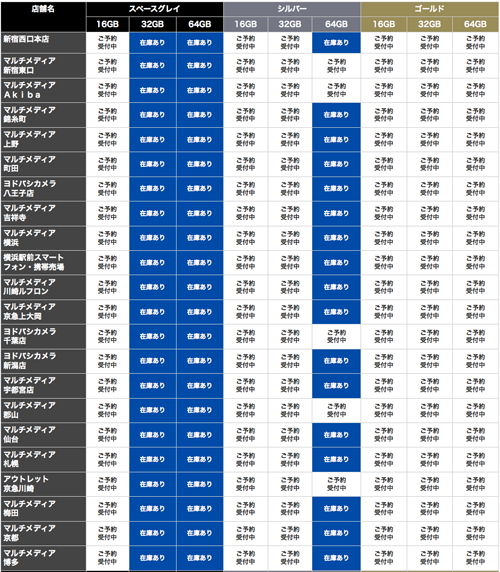 ヨドバシカメラ softbank iPhone5s在庫状況10月13日