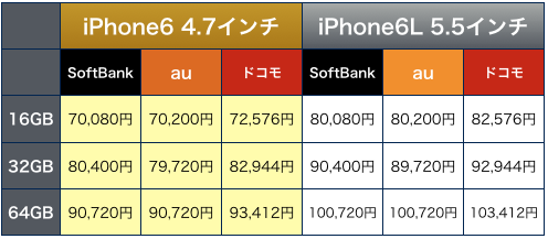 iPhone6L価格予想