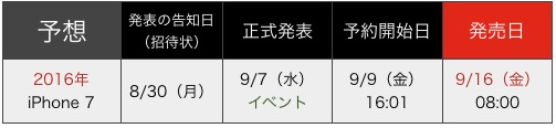 iPhone6s 発売日予想 