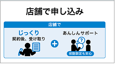 iPhone6 店舗で申し込み