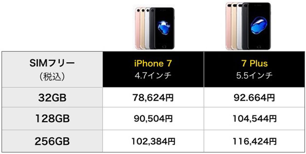 iPhone8 シリーズの発表は9月12日か？WSJが報じる！発売日9/22有力！