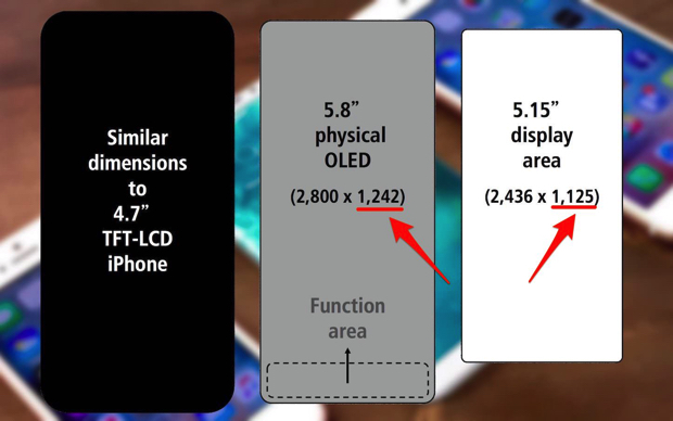 次期「iPhone8」はRAM3GBでストレージ容量は64GBと256GBになる？