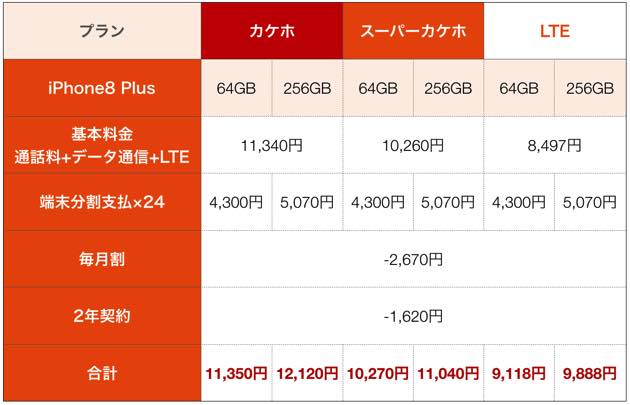 Au Iphone8 Plus 値段と支払い価格イメージ 月々の料金はどうなる Iphone13 発売日 予約ログ