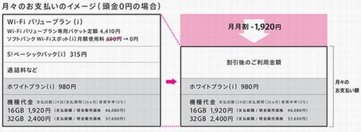 値下げ期間中のiPhone 3GSの機種変更価格比較表と月額料金表