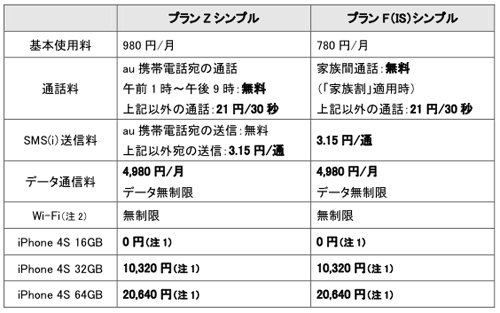 aukddi価格表