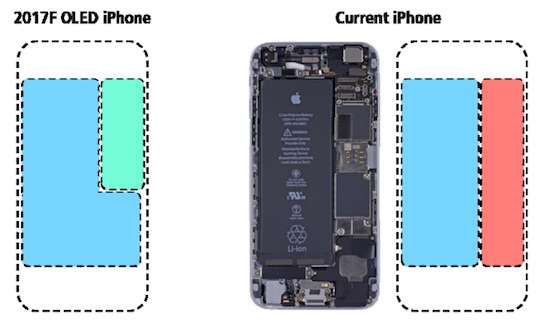 次期「iPhone8」は電池が長持ちするとMorgan Stanleyが予測