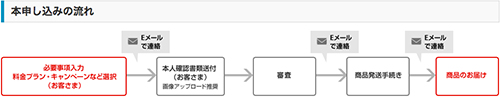 iPhone6 本申し込み流れ