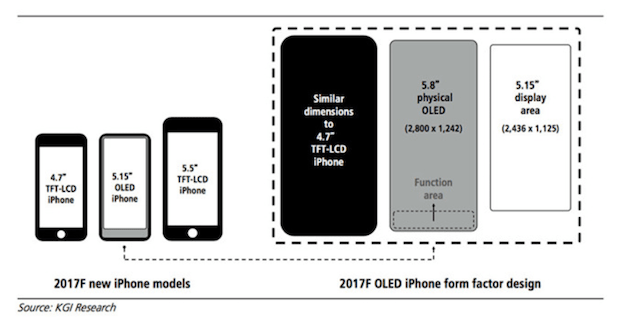 次期「iPhone8」には画面下にファンクションエリアが採用される！？