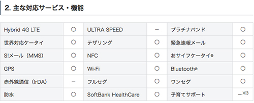 ソフトバンクXperia Z3