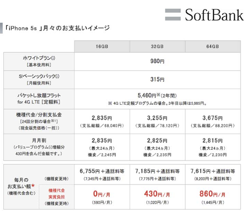 KDDI auのiPhone5cの価格と月々の料金