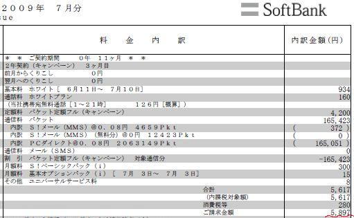 iPhone3Gから3GSに機種変更後の初回ソフトバンク電話料金内訳明細が来た