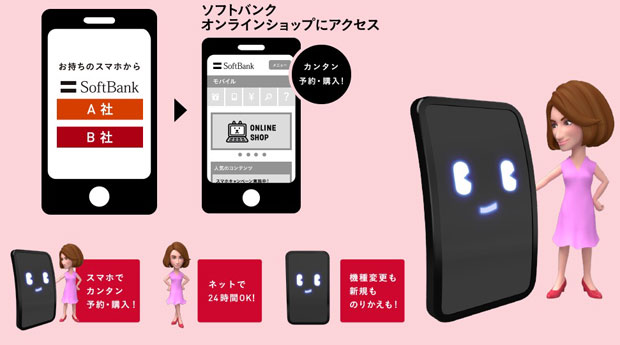 7月21日まで！ソフトバンクのiPhone6/6PlusのりかえでTポイントが6倍に