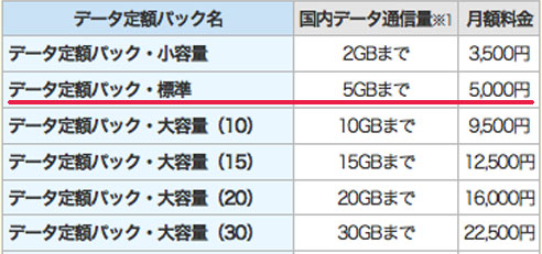 データ定額パック