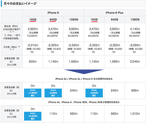 iPhone6 タダで機種変更キャンペーン<br />“><br /><BR><br /><a href=