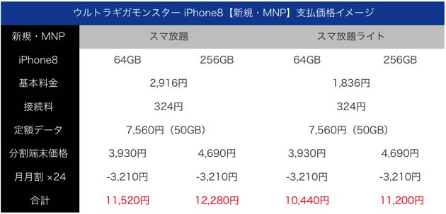 ultragigamonster_iphone8_sinki_mnp_kakaku.jpg