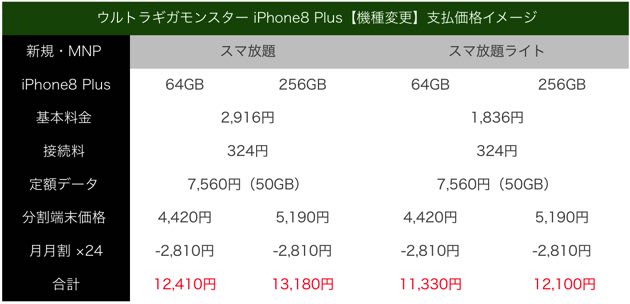 ultragigamonster_iphone8plus_kisyuhen_kakaku.jpg