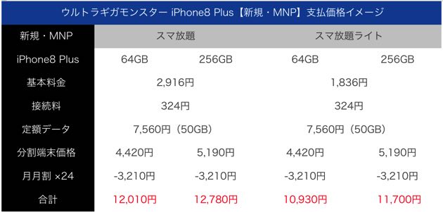 ultragigamonster_iphone8plus_sinki_mnp_kakaku.jpg