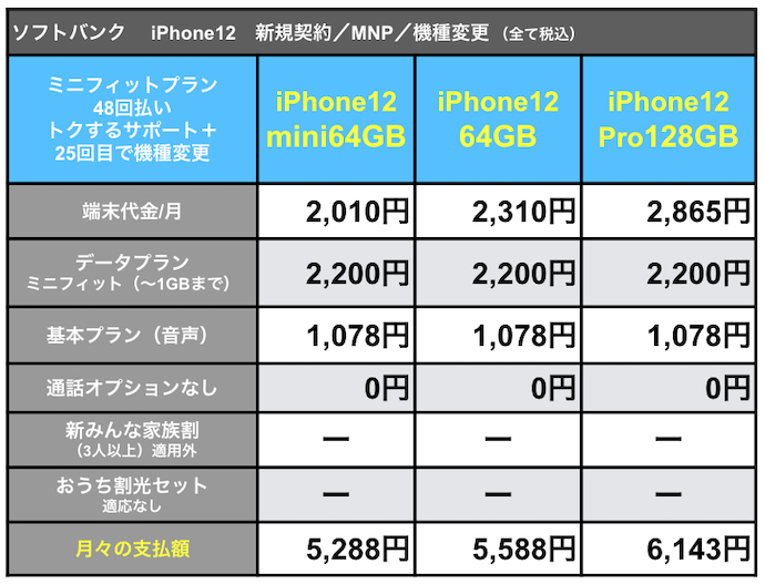 ソフトバンクiPhone12支払額