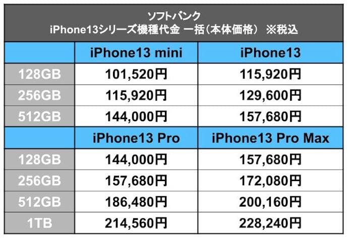 Iphone 13 pro max 価格